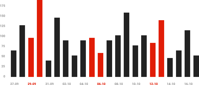 Chart-Img